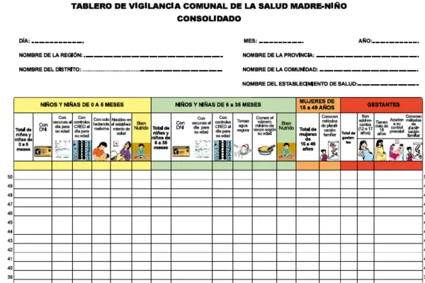 Tablero de vigilancia comunal de la salud Madre-Niño